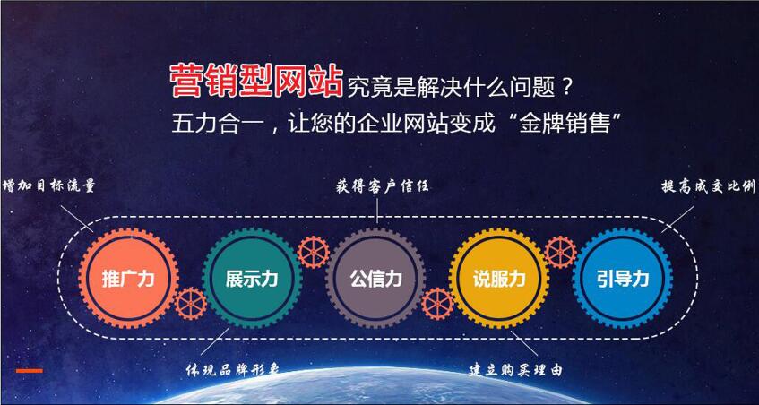 營銷型網(wǎng)站如何設計，營銷型網(wǎng)站功能特點